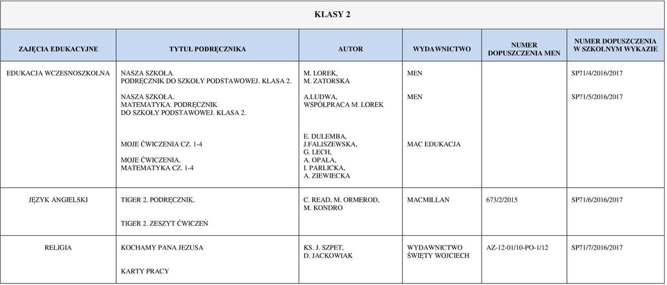 LOREK SP71/5/2016/2017 MOJE ĆWICZENIA CZ. 1-4 MOJE ĆWICZENIA. MATEMATYKA CZ. 1-4 E. DULEMBA, J.FALISZEWSKA, G. LECH, A. OPALA, I.