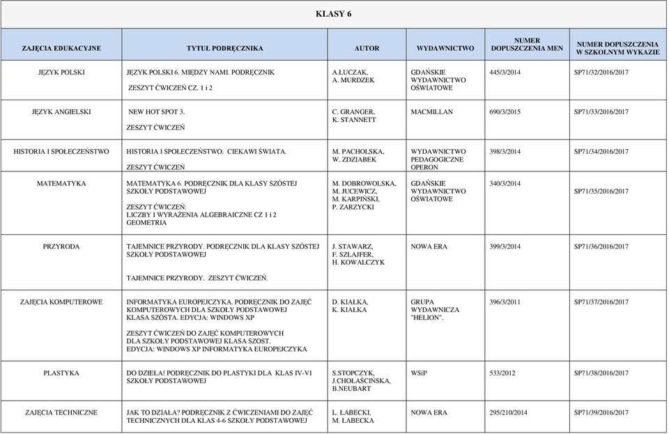 ZDZIABEK PEDAGOGICZNE OPERON 398/3/2014 SP71/34/2016/2017 MATEMATYKA MATEMATYKA 6. PODRĘCZNIK DLA KLASY SZÓSTEJ : LICZBY I WYRAŻENIA ALGEBRAICZNE CZ 1 i 2 GEOMETRIA M. JUCEWICZ, M. KARPIŃSKI, P.