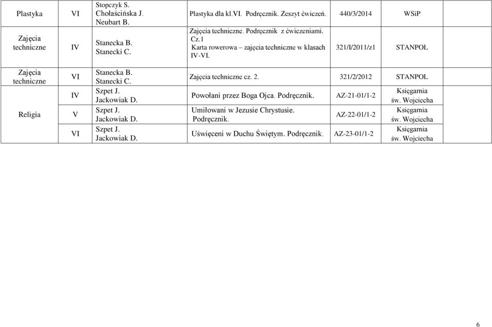 321/I/2011/z1 STANPOL Zajęcia techniczne Religia I Stanecka B. Stanecki C. Zajęcia techniczne cz. 2.