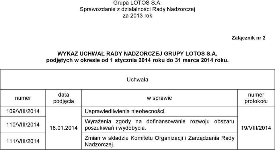 110/VIII/2014 18.01.2014 Wyrażenia zgody na dofinansowanie rozwoju obszaru poszukiwań i wydobycia.