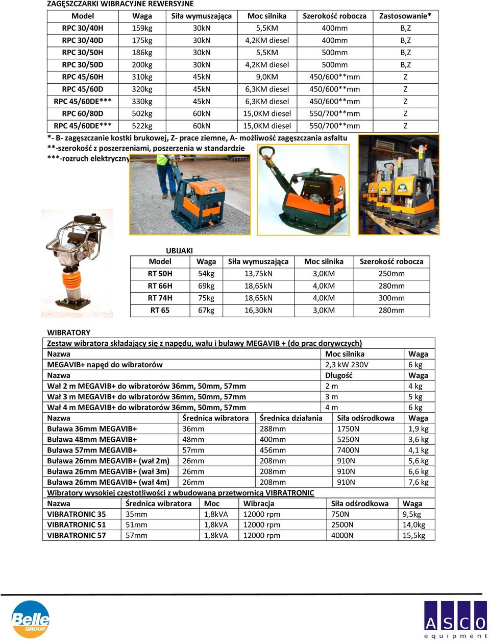 6,3KM diesel 450/600**mm Z RPC 60/80D 502kg 60kN 15,0KM diesel 550/700**mm Z RPC 45/60DE*** 522kg 60kN 15,0KM diesel 550/700**mm Z *- B- zagęszczanie kostki brukowej, Z- prace ziemne, A- możliwośd