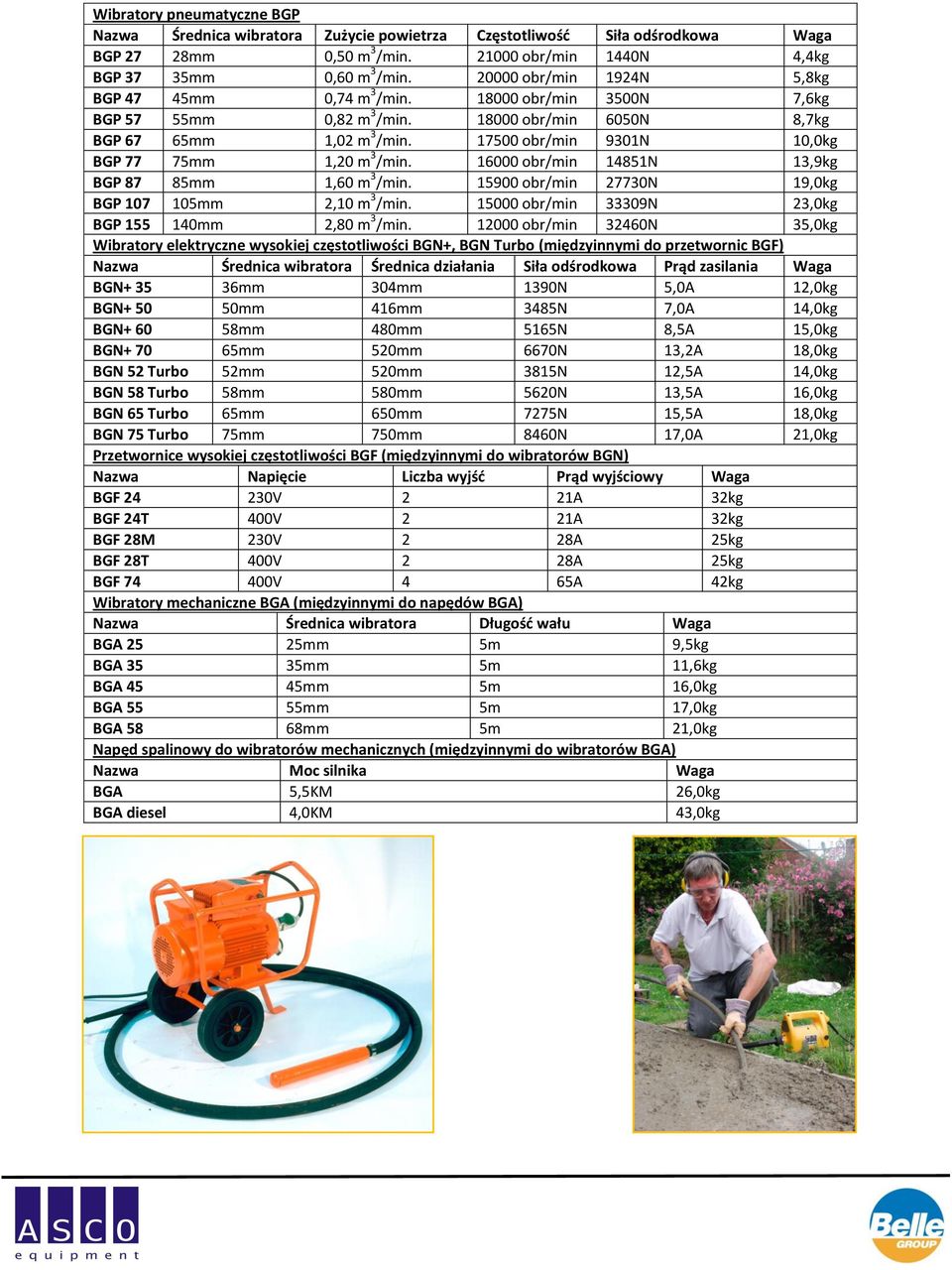 17500 obr/min 9301N 10,0kg BGP 77 75mm 1,20 m 3 /min. 16000 obr/min 14851N 13,9kg BGP 87 85mm 1,60 m 3 /min. 15900 obr/min 27730N 19,0kg BGP 107 105mm 2,10 m 3 /min.