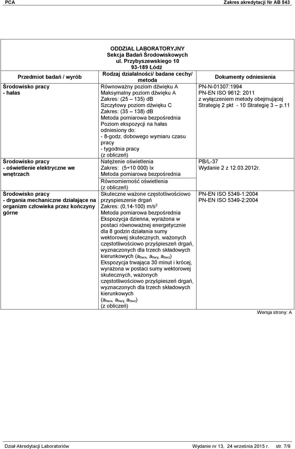 dobowego wymiaru czasu pracy - tygodnia pracy Natężenie oświetlenia Zakres: (5 10 000) lx Równomierność oświetlenia Skuteczne ważone częstotliwościowo przyspieszenie drgań Zakres: (0,14-100) m/s 2