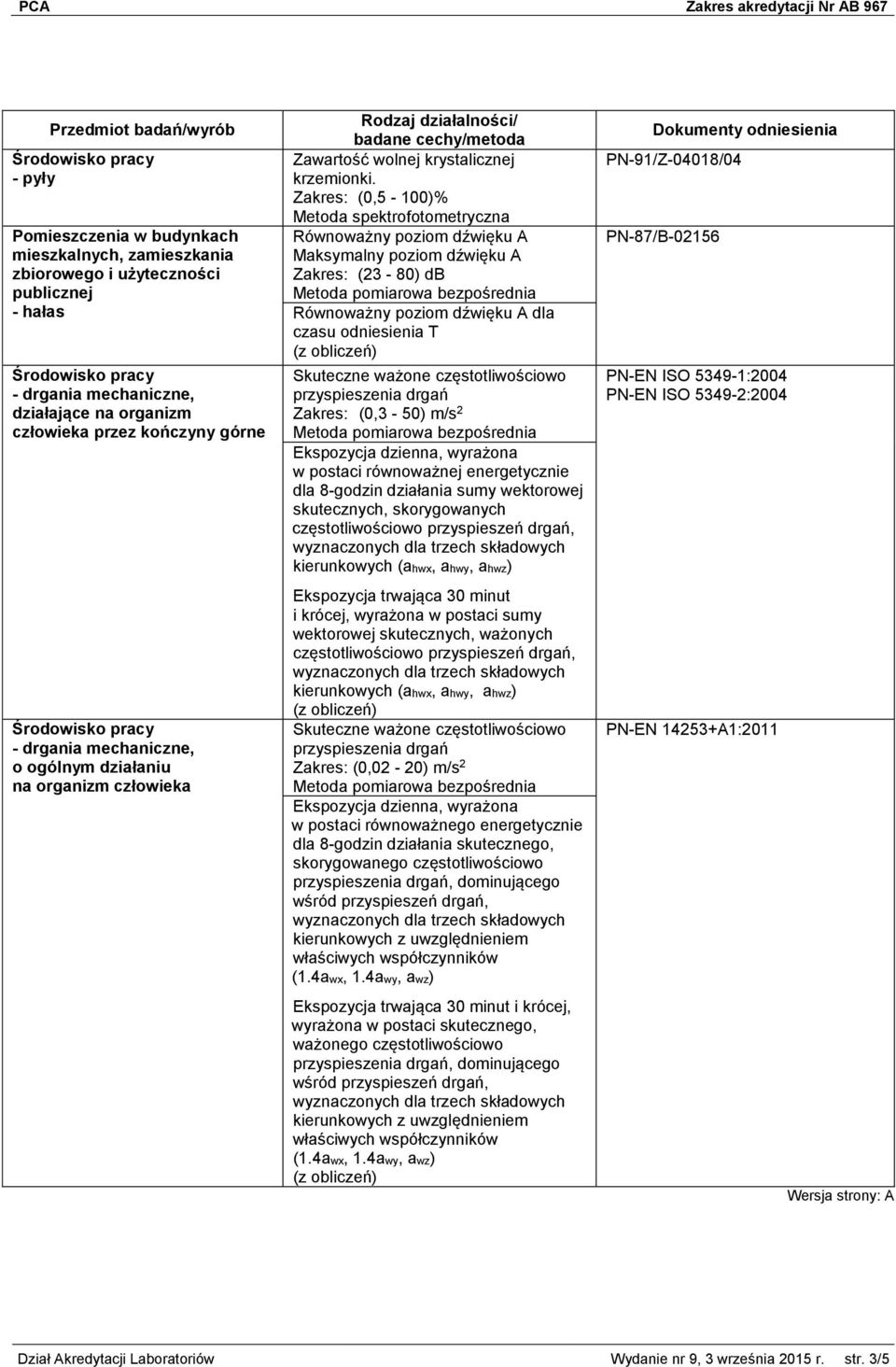 Zakres: (0,5-100)% Równoważny poziom dźwięku A Maksymalny poziom dźwięku A Zakres: (23-80) db Równoważny poziom dźwięku A dla czasu odniesienia T Skuteczne ważone częstotliwościowo przyspieszenia