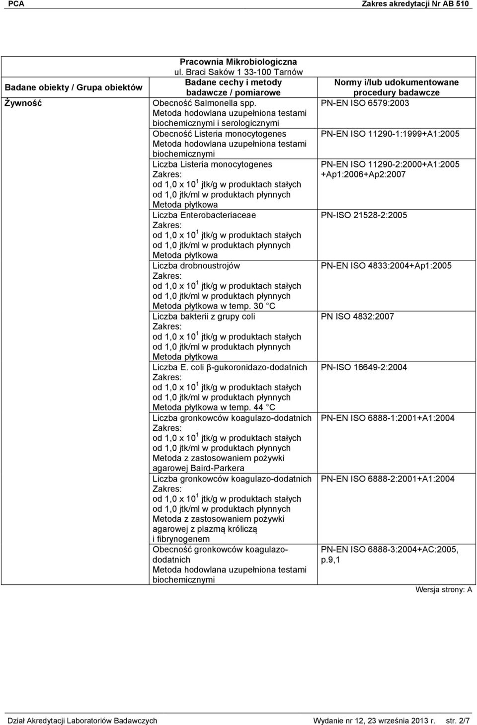 44 C Liczba gronkowców koagulazo-dodatnich Metoda z zastosowaniem pożywki agarowej Baird-Parkera Liczba gronkowców koagulazo-dodatnich Metoda z zastosowaniem pożywki agarowej z plazmą króliczą i