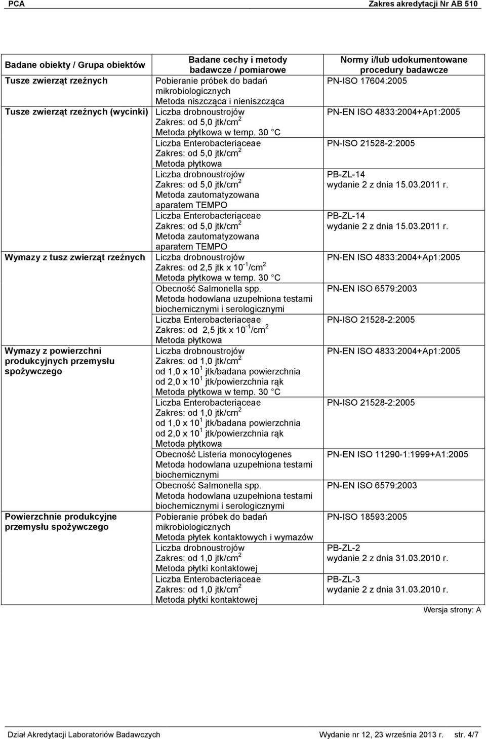 30 C Obecność Salmonella spp. od 2,5 jtk x 10-1 /cm 2 od 1,0 jtk/cm 2 od 1,0 x 10 1 jtk/badana powierzchnia od 2,0 x 10 1 jtk/powierzchnia rąk w temp.