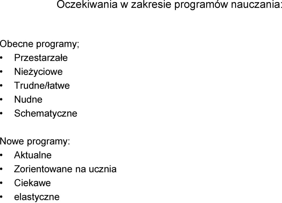 Trudne/łatwe Nudne Schematyczne Nowe