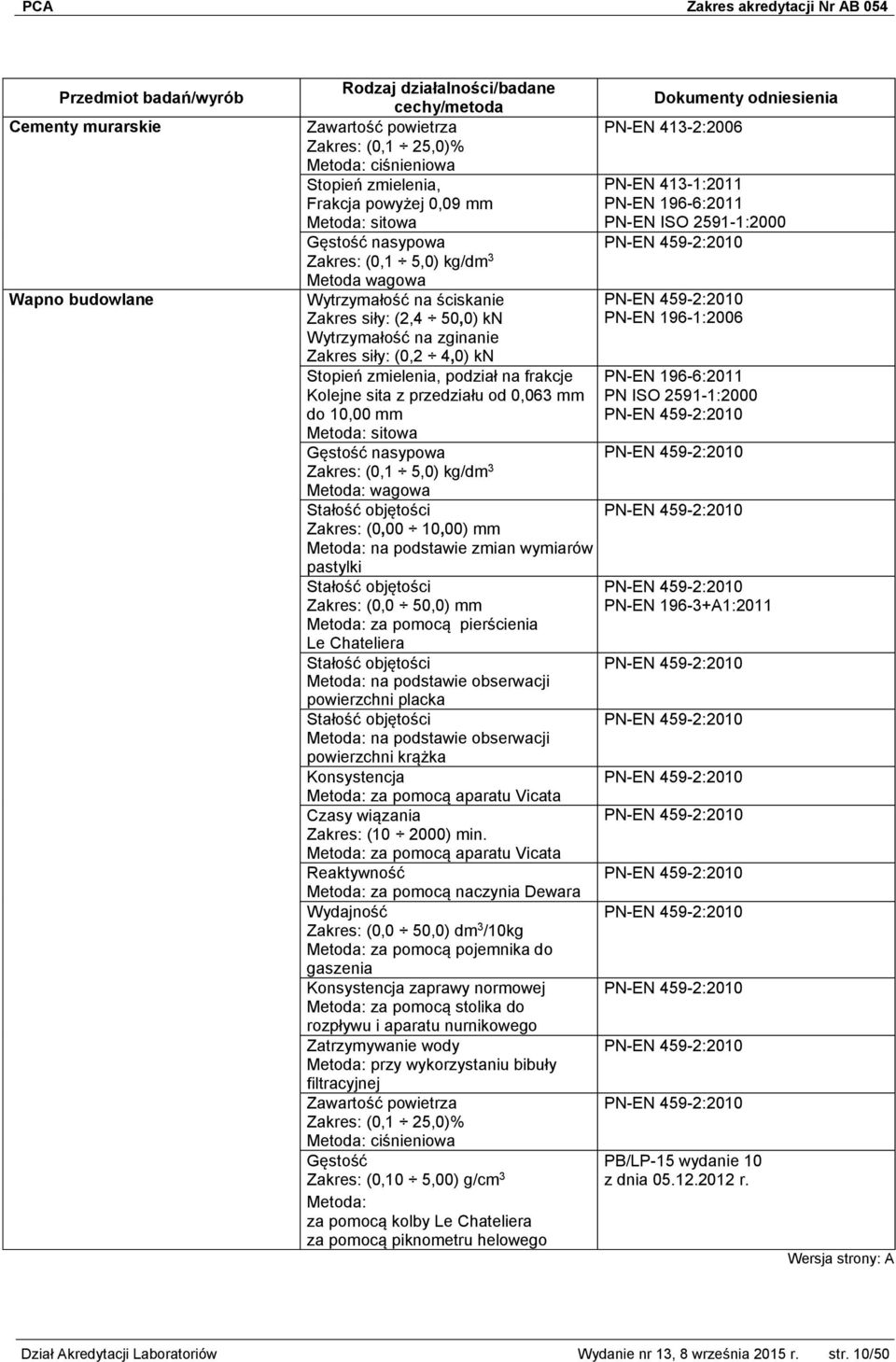 sitowa Gęstość nasypowa Zakres: (0,1 5,0) kg/dm 3 Metoda: wagowa Stałość objętości Zakres: (0,00 10,00) mm Metoda: na podstawie zmian wymiarów pastylki Stałość objętości Zakres: (0,0 50,0) mm Metoda: