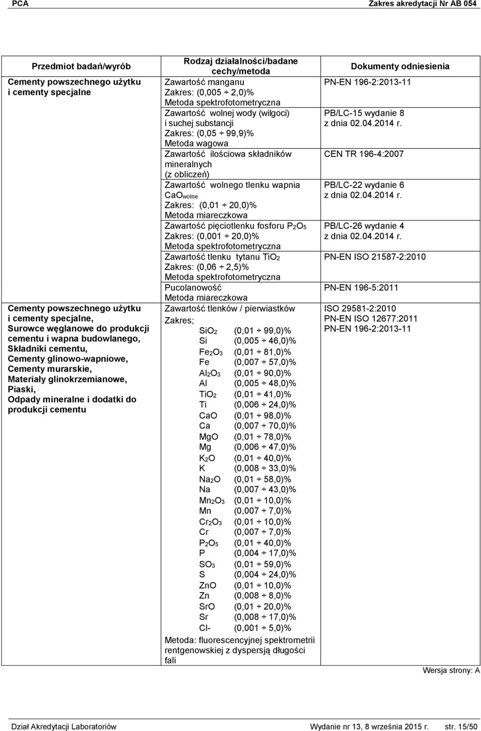 suchej substancji Zakres: (0,05 99,9)% Zawartość ilościowa składników mineralnych (z obliczeń) Zawartość wolnego tlenku wapnia CaOwolne Zakres: (0,01 20,0)% Zawartość pięciotlenku fosforu P2O5