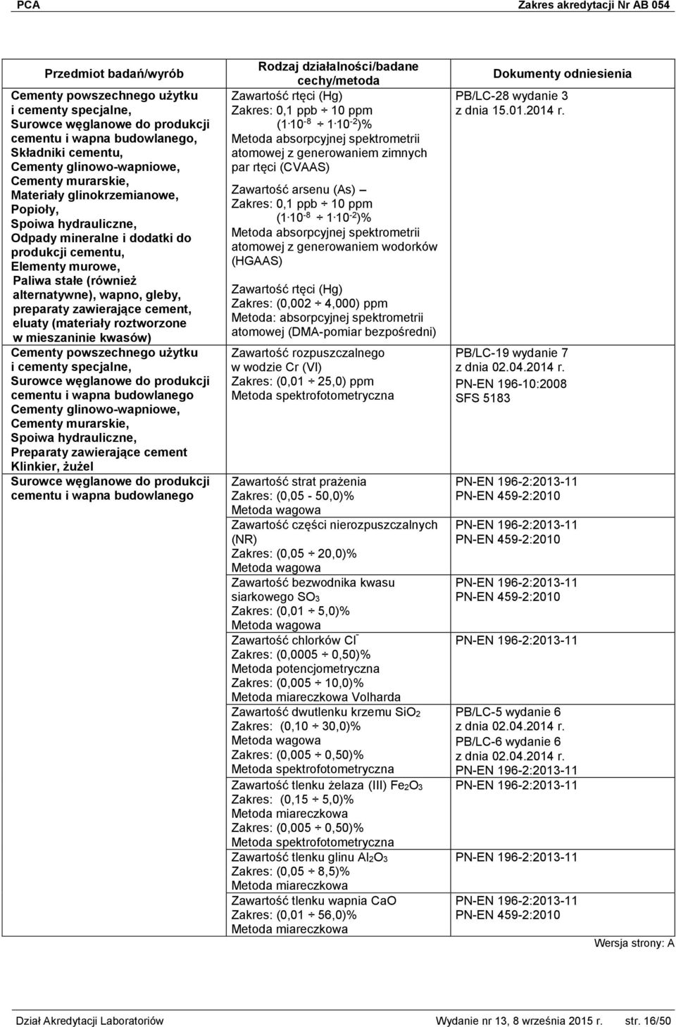 eluaty (materiały roztworzone w mieszaninie kwasów) Cementy powszechnego użytku i cementy specjalne, Surowce węglanowe do produkcji cementu i wapna budowlanego Cementy glinowo-wapniowe, Cementy