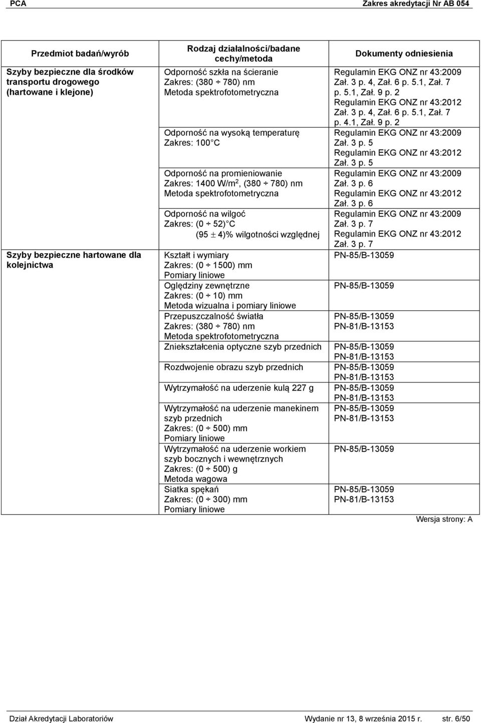 Oględziny zewnętrzne Zakres: (0 10) mm Metoda wizualna i pomiary liniowe Przepuszczalność światła Zakres: (380 780) nm Zniekształcenia optyczne szyb przednich Rozdwojenie obrazu szyb przednich