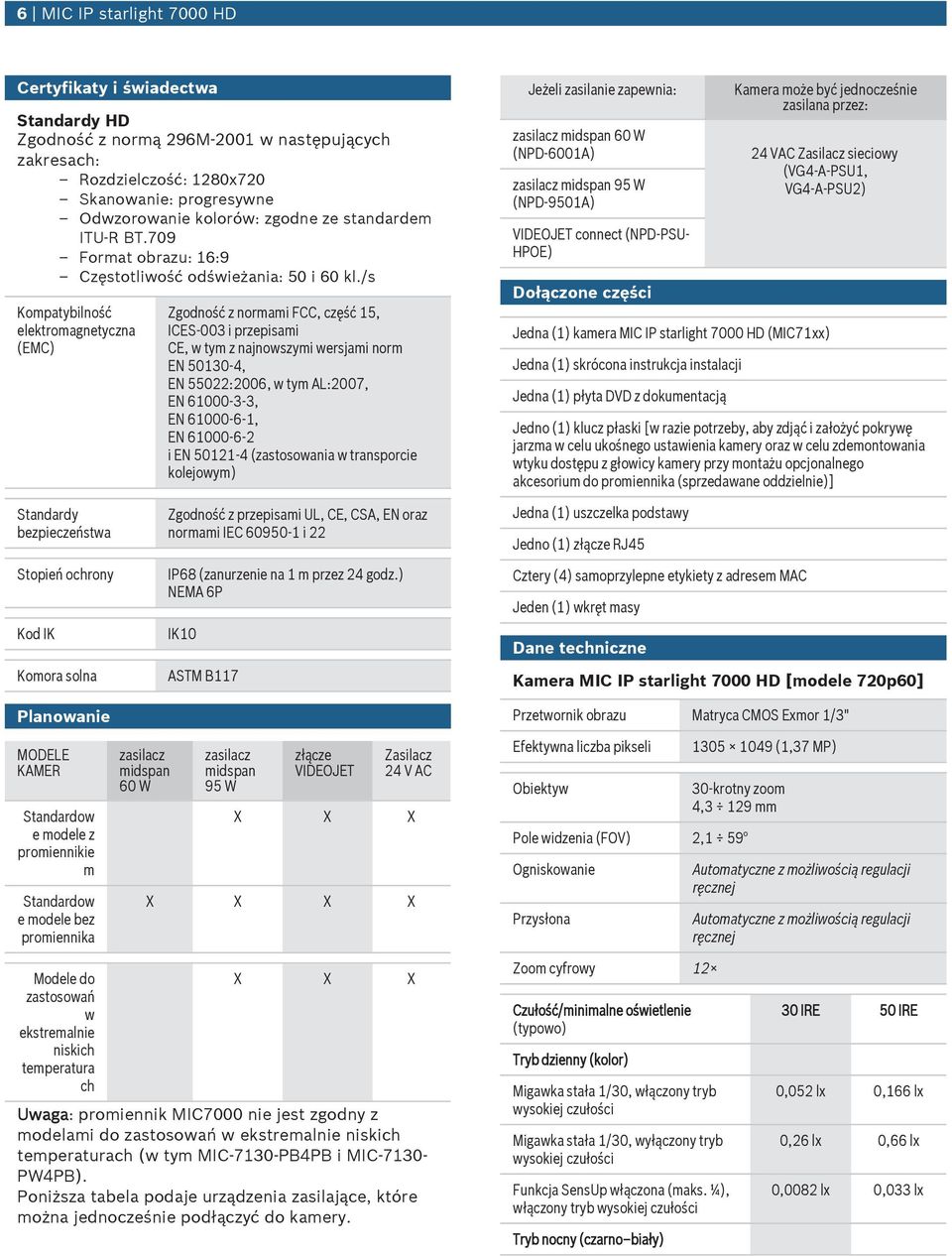 /s Kompatybilność elektromagnetyczna (EMC) Zgodność z normami FCC, część 15, ICES-003 i przepisami CE, w tym z najnowszymi wersjami norm EN 50130-4, EN 55022:2006, w tym AL:2007, EN 61000-3-3, EN