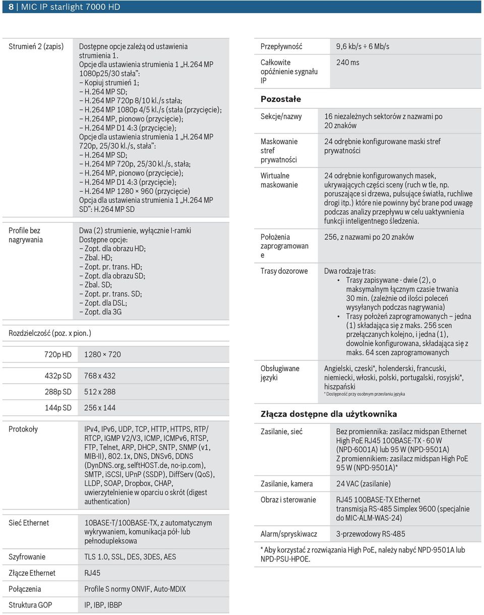 264 MP, pionowo (przycięcie); H.264 MP D1 4:3 (przycięcie); Opcje dla ustawienia strumienia 1 H.264 MP 720p, 25/30 kl./s, stała : H.264 MP SD; H.264 MP 720p, 25/30 kl./s, stała; H.