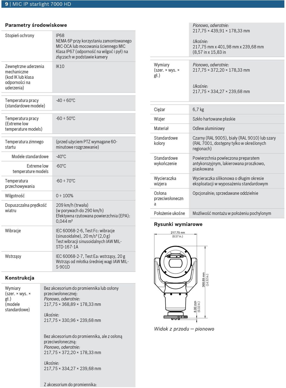 pracy (Extreme low temperature models) Temperatura zimnego startu Modele standardowe Extreme low temperature models Temperatura przechowywania IP68 NEMA 6P przy korzystaniu zamontowanego MIC-DCA lub