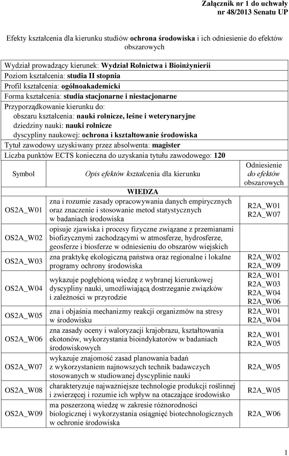 nauki rolnicze, leśne i weterynaryjne dziedziny nauki: nauki rolnicze dyscypliny naukowej: ochrona i kształtowanie środowiska Tytuł zawodowy uzyskiwany przez absolwenta: magister Liczba punktów ECTS