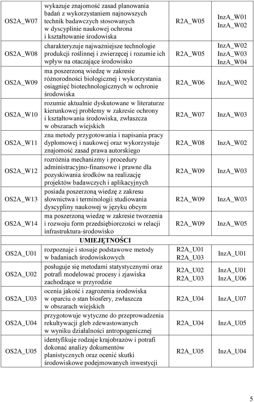 ma poszerzoną wiedzę w zakresie różnorodności biologicznej i wykorzystania osiągnięć biotechnologicznych w ochronie środowiska rozumie aktualnie dyskutowane w literaturze kierunkowej problemy w