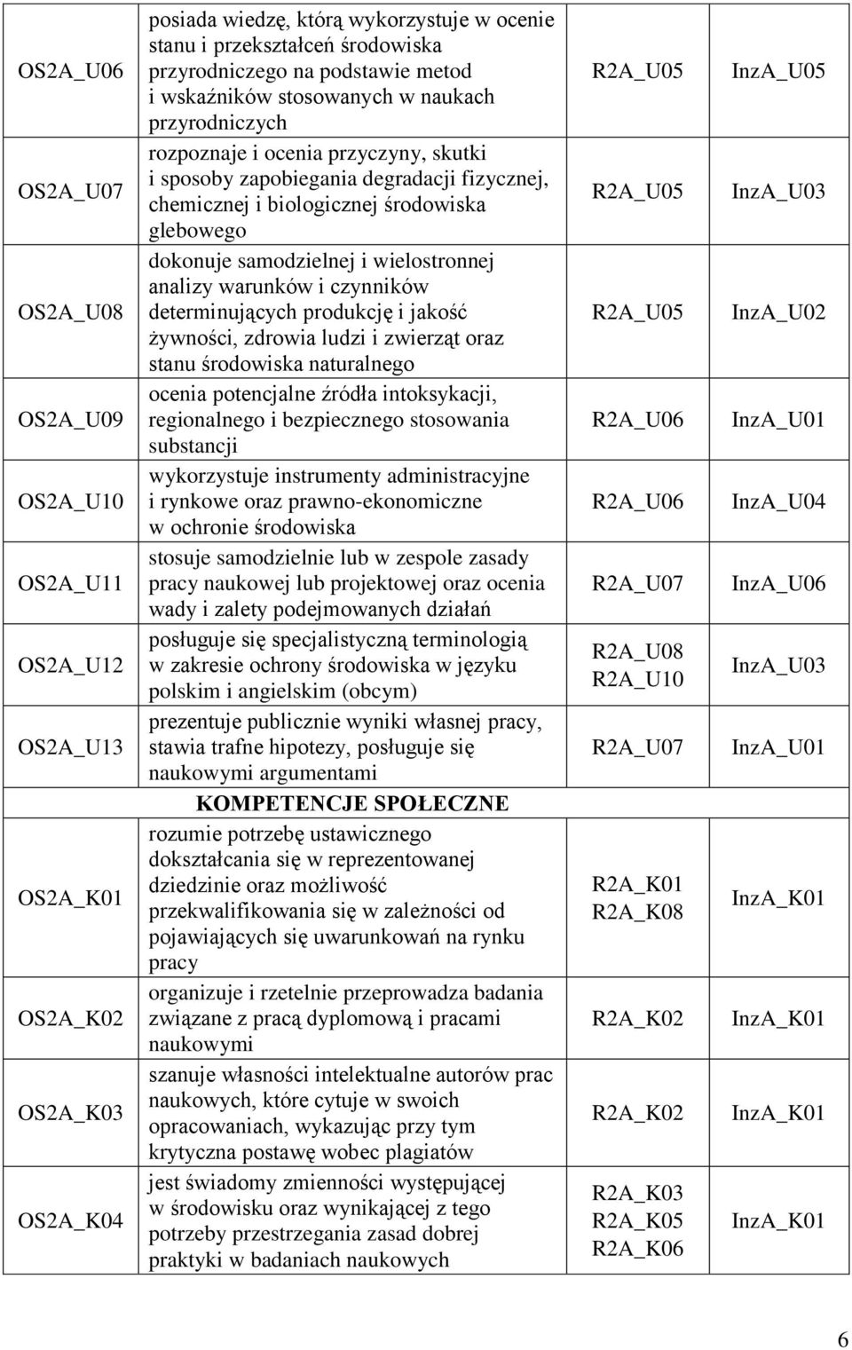 dokonuje samodzielnej i wielostronnej analizy warunków i czynników determinujących produkcję i jakość żywności, zdrowia ludzi i zwierząt oraz stanu środowiska naturalnego ocenia potencjalne źródła