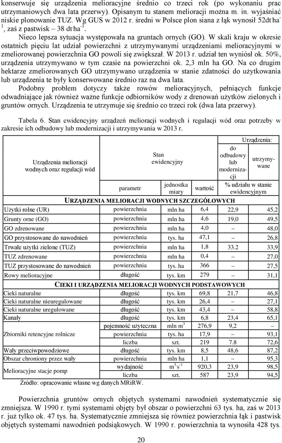 W skali kraju w okresie ostatnich pięciu lat udział powierzchni z utrzymywanymi urządzeniami melioracyjnymi w zmeliorowanej powierzchnia GO powoli się zwiększał. W 2013 r. udział ten wyniósł ok.