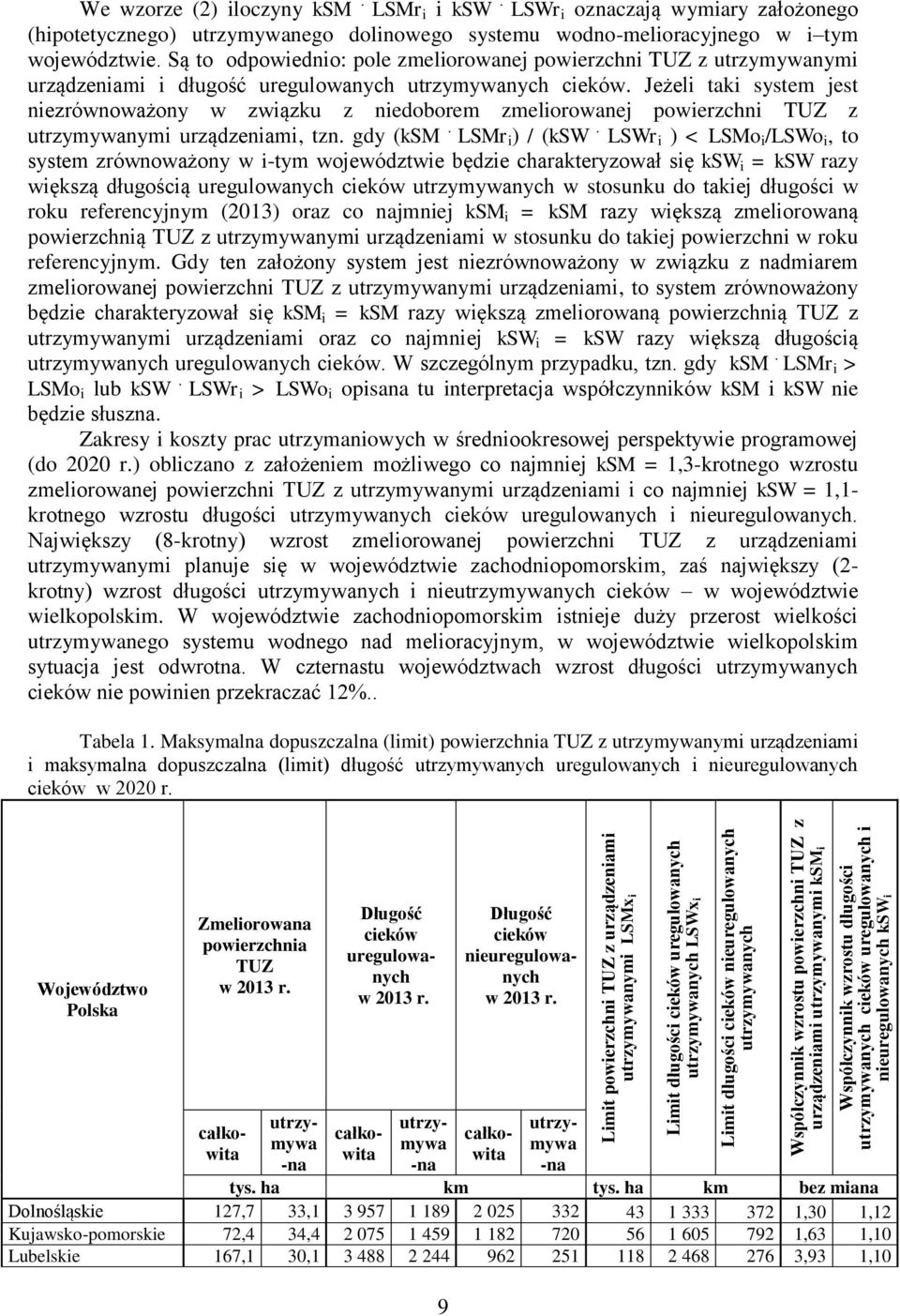 Są to odpowiednio: pole zmeliorowanej powierzchni TUZ z utrzymywanymi urządzeniami i długość uregulowanych utrzymywanych cieków.