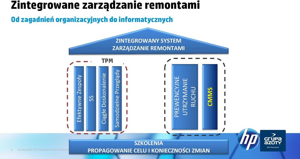 Od zagadnień organizacyjnych do informatycznych TPM ZINTEGROWANY