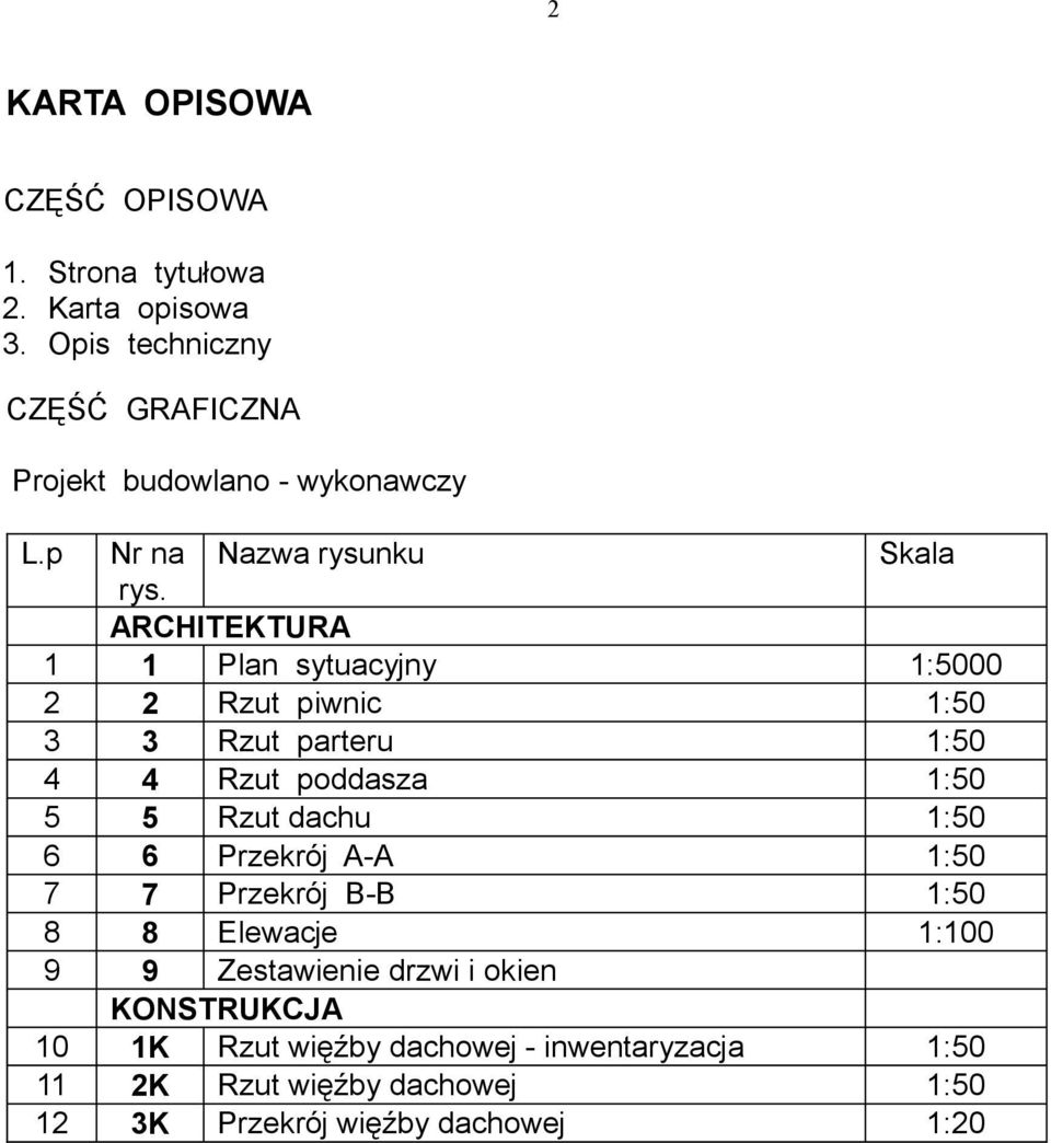 Nazwa rysunku Skala ARCHITEKTURA 1 1 Plan sytuacyjny 1:5000 2 2 Rzut piwnic 1:50 3 3 Rzut parteru 1:50 4 4 Rzut poddasza 1:50 5