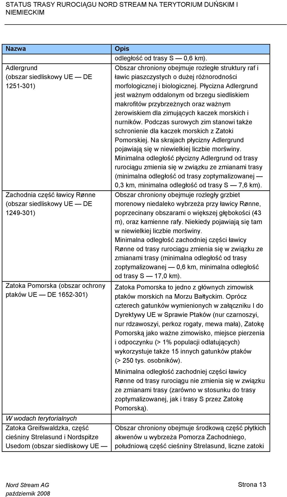 Obszar chroniony obejmuje rozległe struktury raf i ławic piaszczystych o dużej różnorodności morfologicznej i biologicznej.