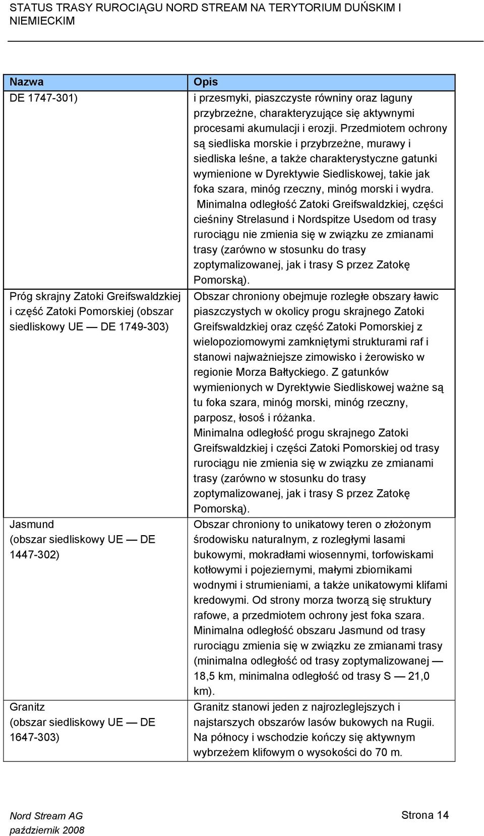 Przedmiotem ochrony są siedliska morskie i przybrzeżne, murawy i siedliska leśne, a także charakterystyczne gatunki wymienione w Dyrektywie Siedliskowej, takie jak foka szara, minóg rzeczny, minóg