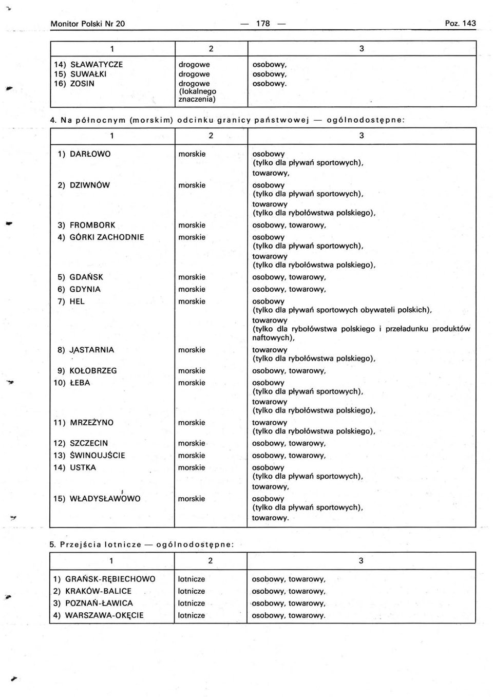 ZACHODNIE morskie (tylko dla pływań sportowych) towarowy (tylko dla rybołówstwa polskiego) 5) GDAŃSK morskie.