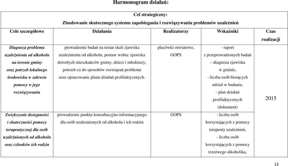 wobec zjawiska dorosłych mieszkańców gminy, dzieci i młodzieży, potrzeb co do sposobów rozwiązań problemu oraz opracowanie planu działań profilaktycznych.