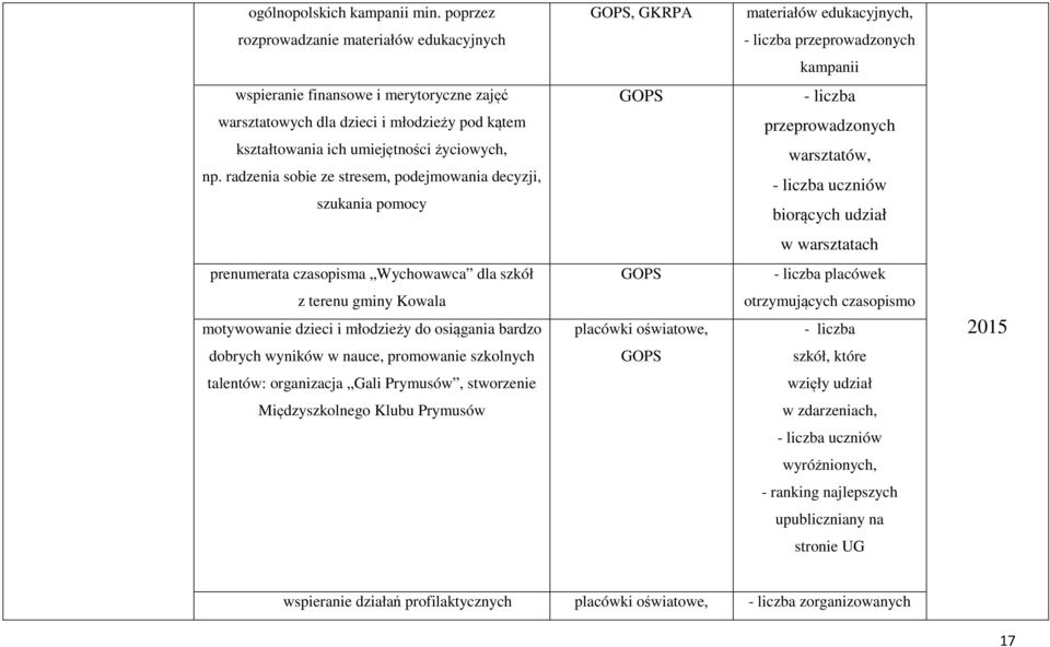 młodzieży pod kątem kształtowania ich umiejętności życiowych, np.