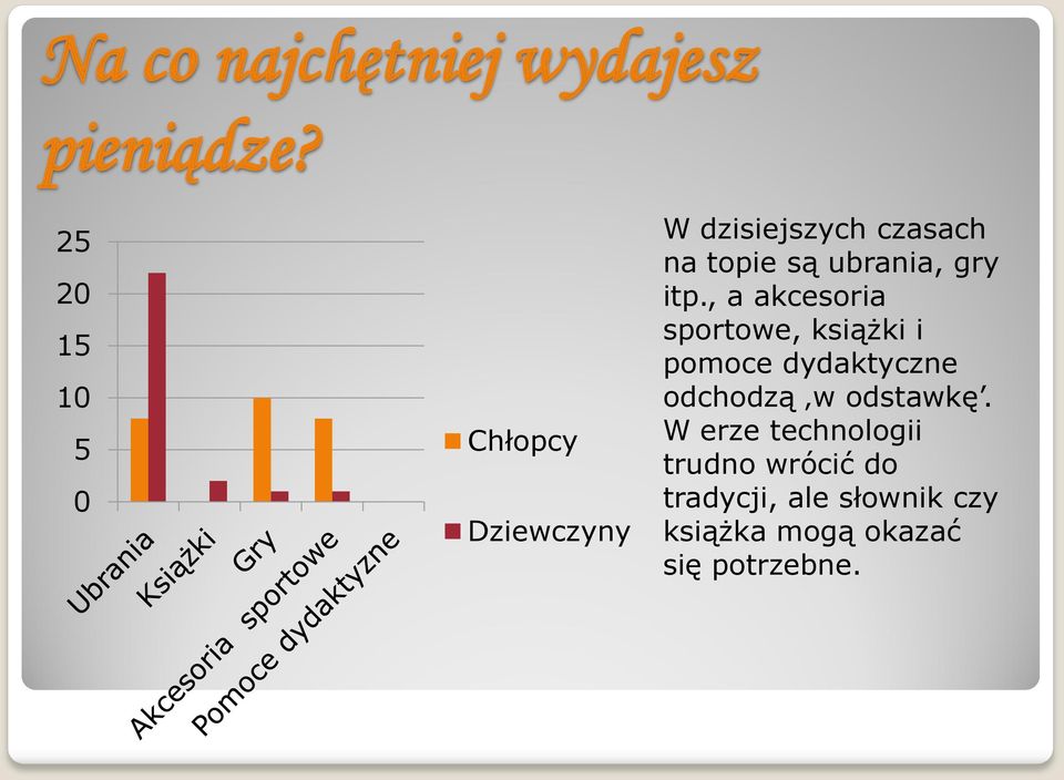 , a akcesoria sportowe, książki i pomoce dydaktyczne odchodzą w