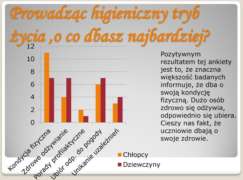 badanych informuje, że dba o swoją kondycję fizyczną.