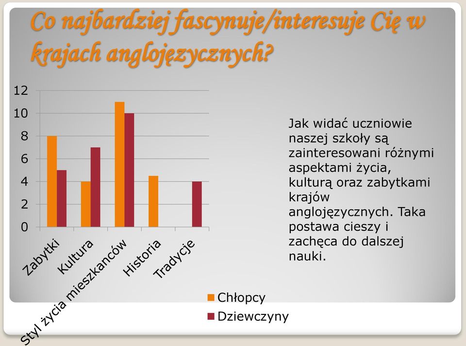 1 Jak widać uczniowie naszej szkoły są zainteresowani