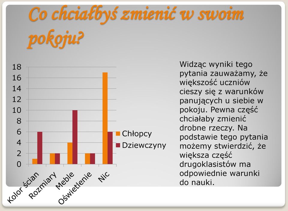 się z warunków panujących u siebie w pokoju.