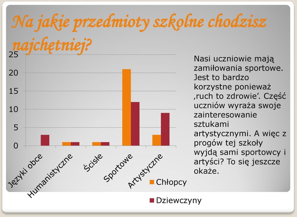 Jest to bardzo korzystne ponieważ ruch to zdrowie.