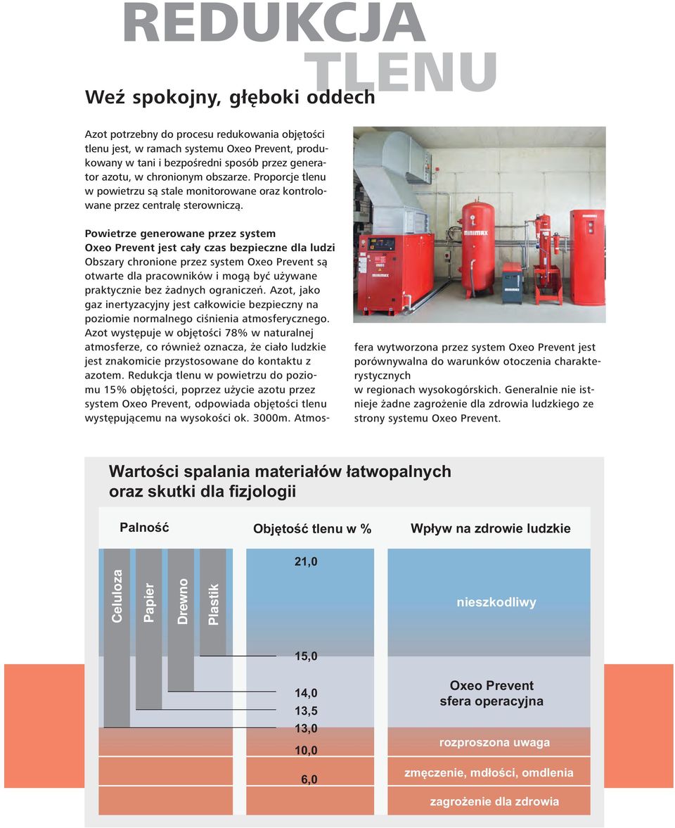Powietrze generowane przez system Oxeo Prevent jest cały czas bezpieczne dla ludzi Obszary chronione przez system Oxeo Prevent są otwarte dla pracowników i mogą być używane praktycznie bez żadnych