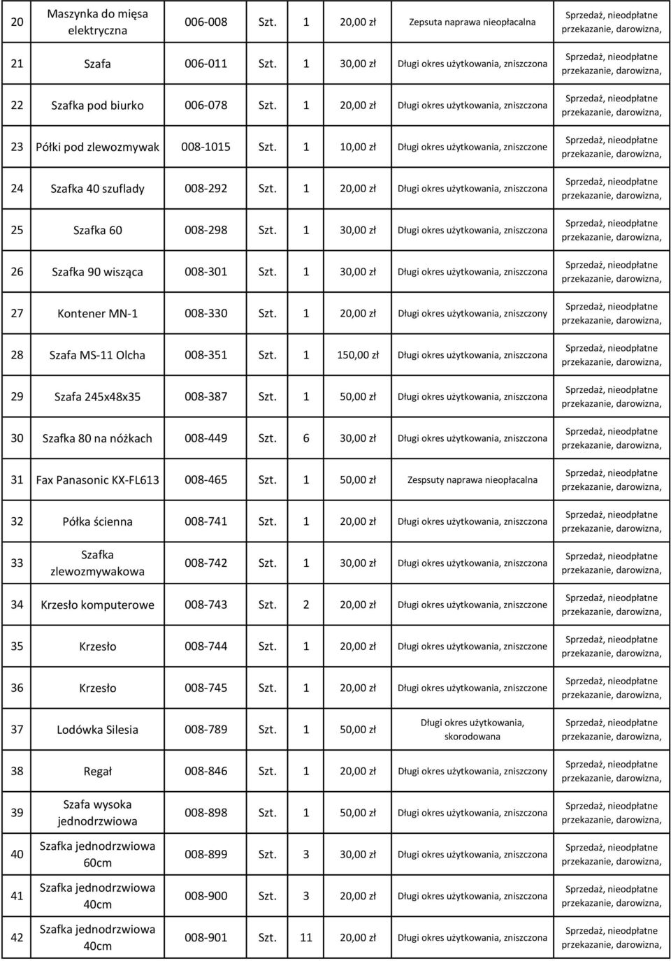 1 30,00 zł zniszczona 26 Szafka 90 wisząca 008-301 Szt. 1 30,00 zł zniszczona 27 Kontener MN-1 008-330 Szt. 1 20,00 zł zniszczony 28 Szafa MS-11 Olcha 008-351 Szt.