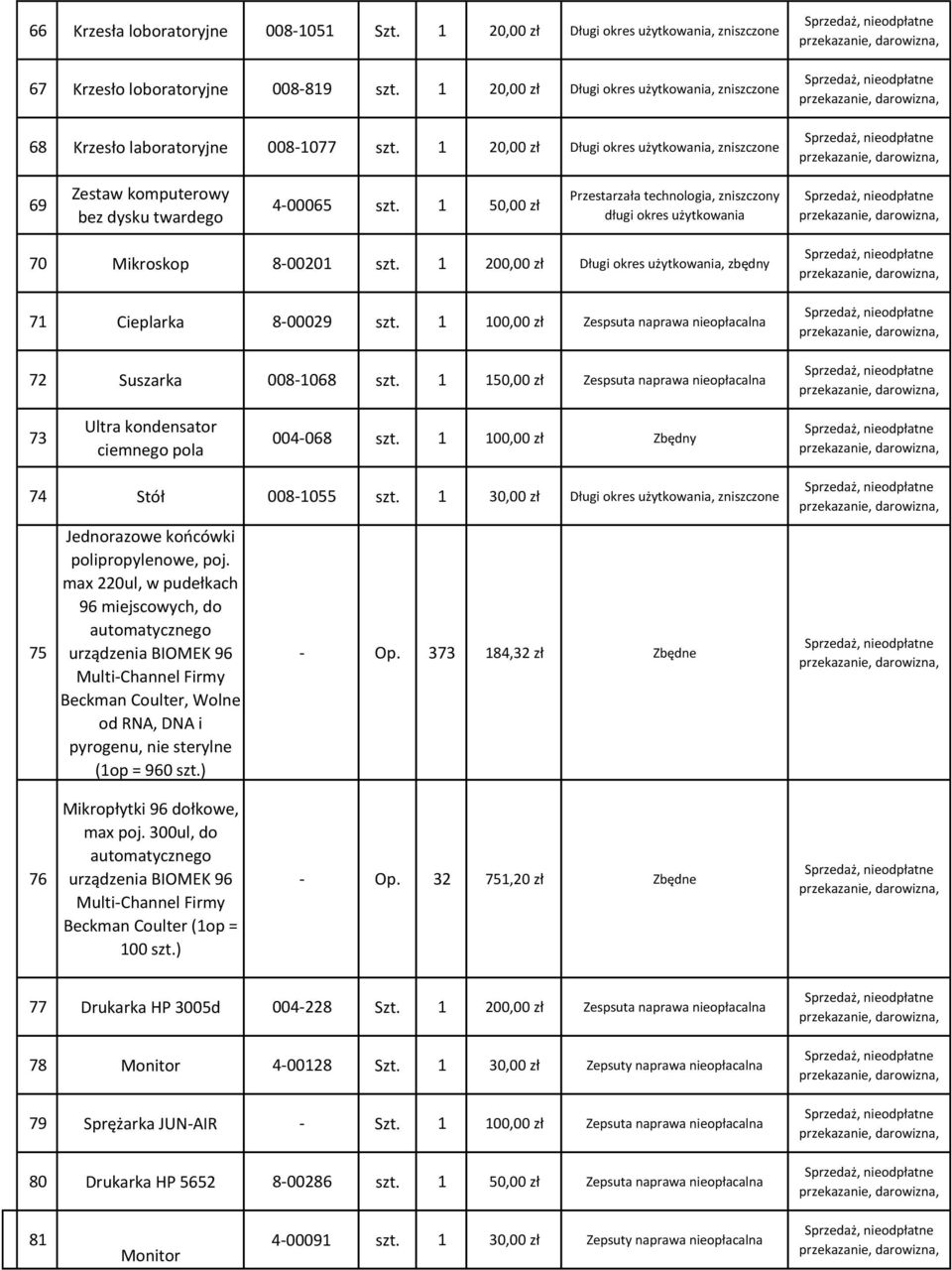 1 150,00 zł Zespsuta naprawa nieopłacalna 73 Ultra kondensator ciemnego pola 004-068 szt. 1 100,00 zł Zbędny 74 Stół 008-1055 szt. 1 30,00 zł zniszczone 75 Jednorazowe końcówki polipropylenowe, poj.