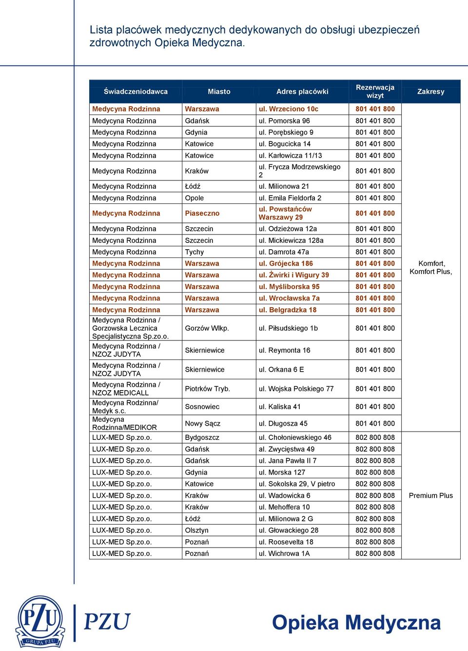 Milionowa 21 801 401 800 Medycyna Rodzinna Opole ul. Emila Fieldorfa 2 801 401 800 Medycyna Rodzinna Piaseczno ul. Powstańców Warszawy 29 801 401 800 Medycyna Rodzinna Szczecin ul.