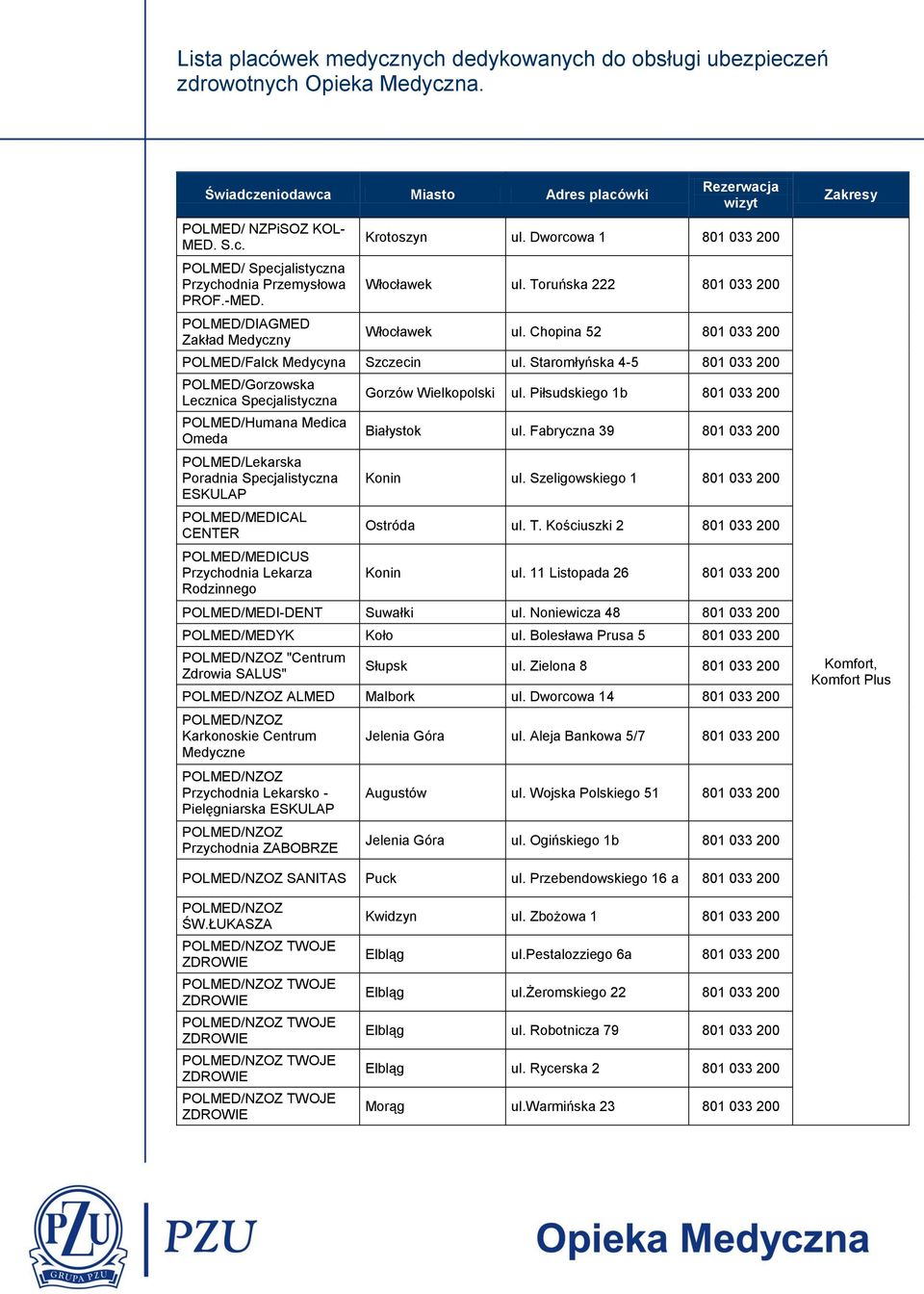 Staromłyńska 4-5 801 033 200 POLMED/Gorzowska Lecznica Specjalistyczna POLMED/Humana Medica Omeda POLMED/Lekarska Poradnia Specjalistyczna ESKULAP POLMED/MEDICAL CENTER POLMED/MEDICUS Przychodnia