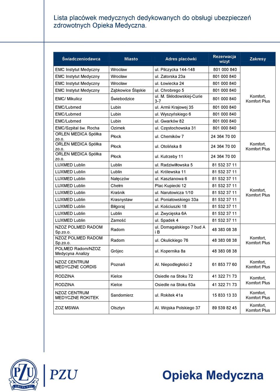 Armii Krajowej 35 801 000 840 EMC/Lubmed Lubin ul. Wyszyńskiego 6 801 000 840 EMC/Lubmed Lubin ul. Gwarków 82 801 000 840 EMC/Szpital św. Rocha Ozimek ul.