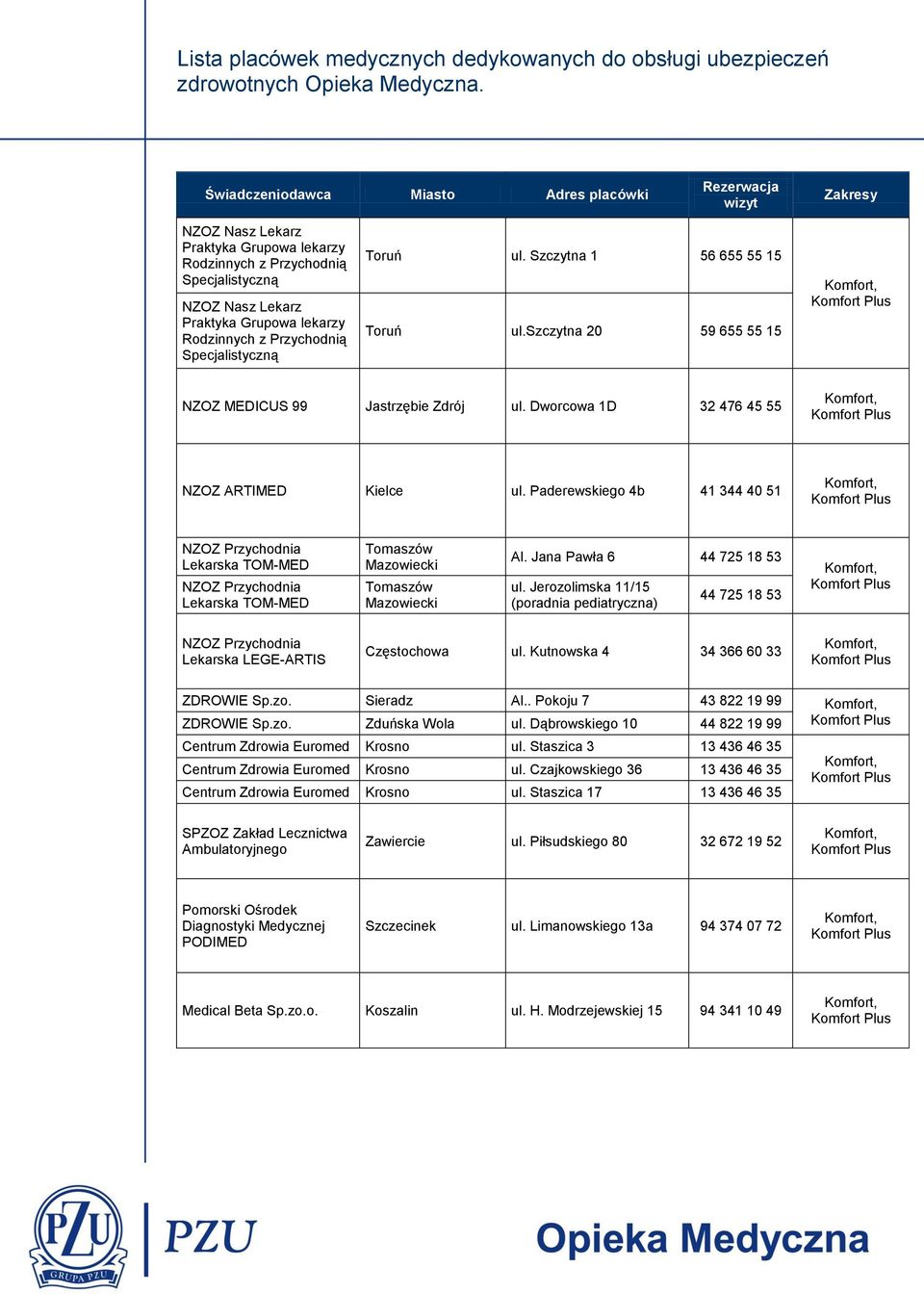 Paderewskiego 4b 41 344 40 51 NZOZ Przychodnia Lekarska TOM-MED NZOZ Przychodnia Lekarska TOM-MED Tomaszów Mazowiecki Tomaszów Mazowiecki Al. Jana Pawła 6 44 725 18 53 ul.