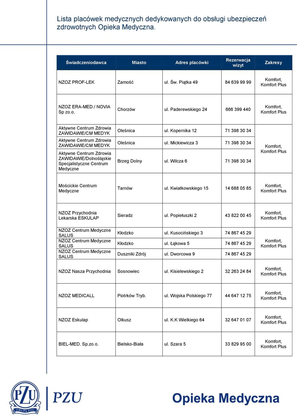 Oleśnica ul. Kopernika 12 71 398 30 34 Oleśnica ul. Mickiewicza 3 71 398 30 34 Brzeg Dolny ul. Wilcza 6 71 398 30 34 Mościckie Centrum Medyczne Tarnów ul.