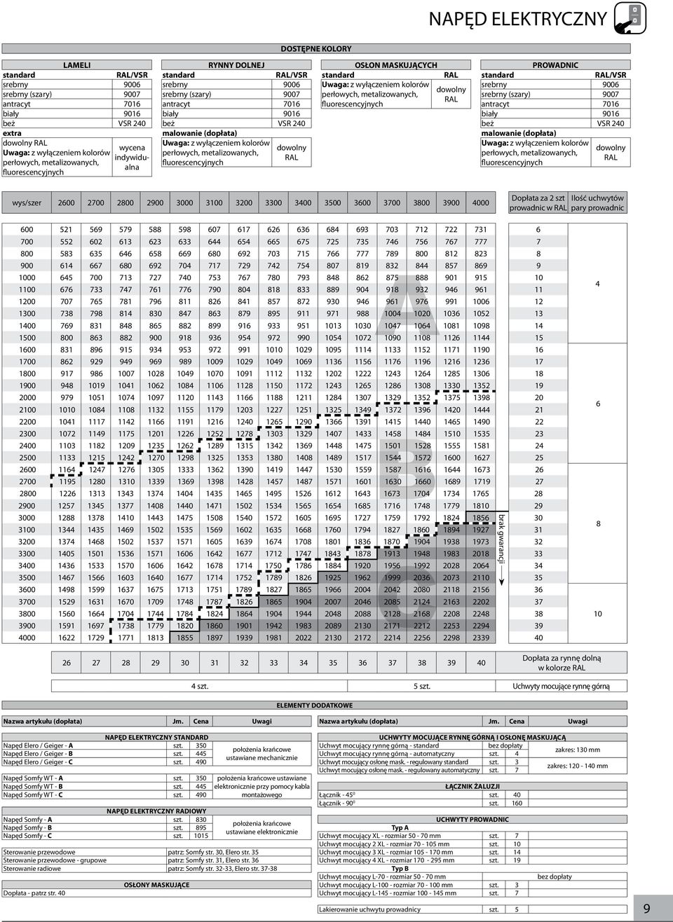 indywidualna wys/szer 2600 2700 2800 2900 3000 3100 3200 3300 3400 3500 3600 3700 3800 3900 4000 Dopłata za 2 szt Ilość uchwytów prowadnic w pary prowadnic 600 521 569 579 588 598 607 617 626 636 684