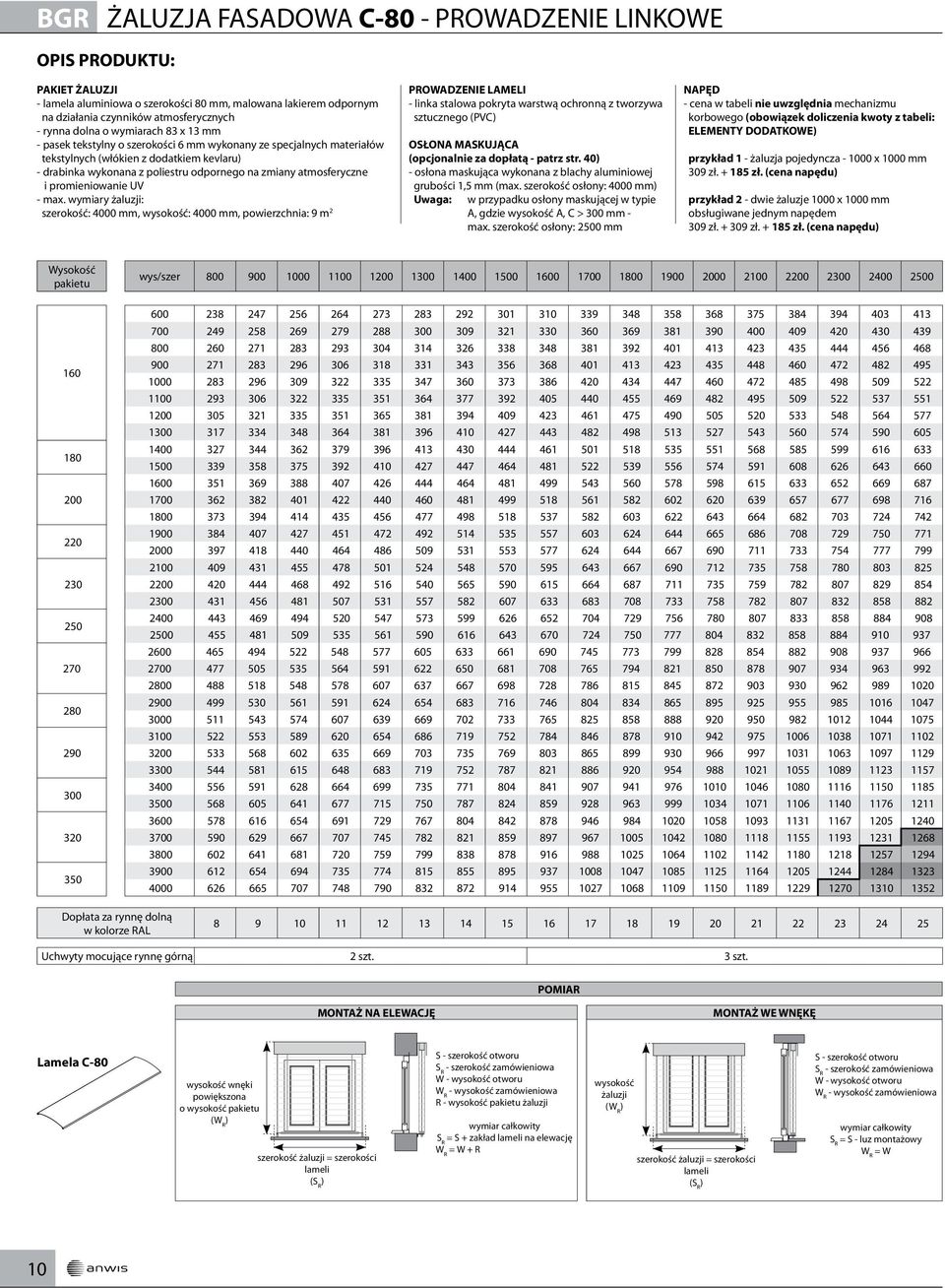 i promieniowanie UV - max.