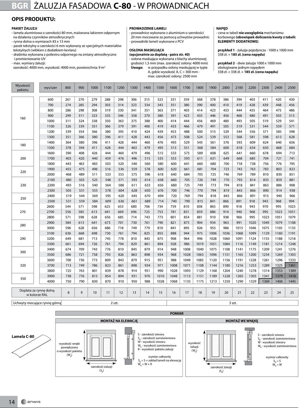 i promieniowanie UV - max.
