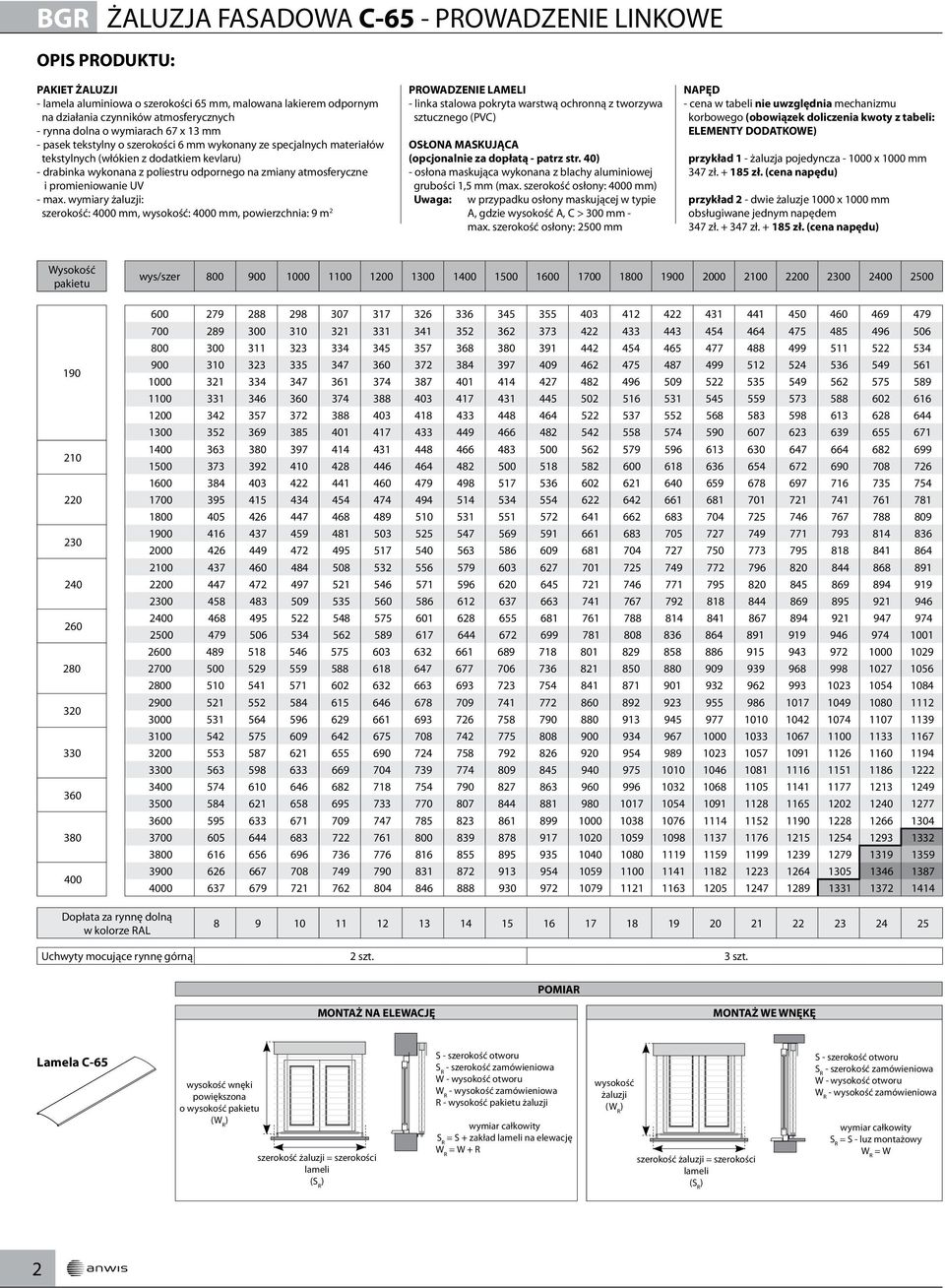 i promieniowanie UV - max.
