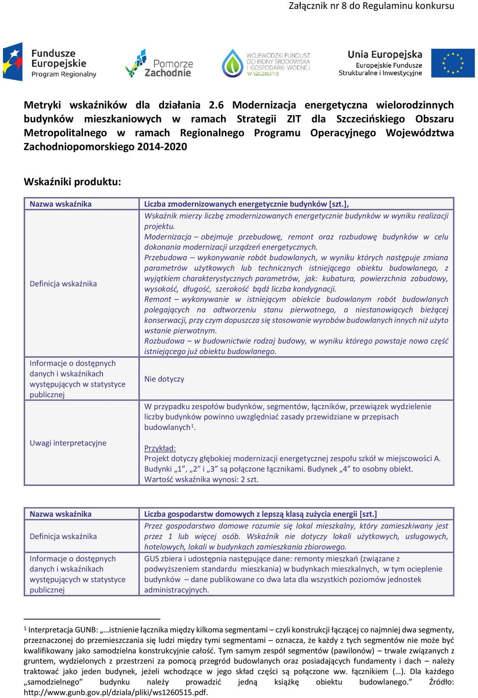 Zachodniopomorskiego 2014-2020 Wskaźniki produktu: Liczba zmodernizowanych energetycznie budynków [szt.], Wskaźnik mierzy liczbę zmodernizowanych energetycznie budynków w wyniku realizacji projektu.