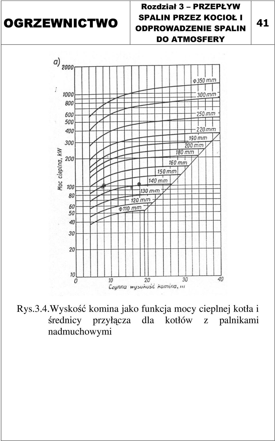 kotła i średnicy przyłącza