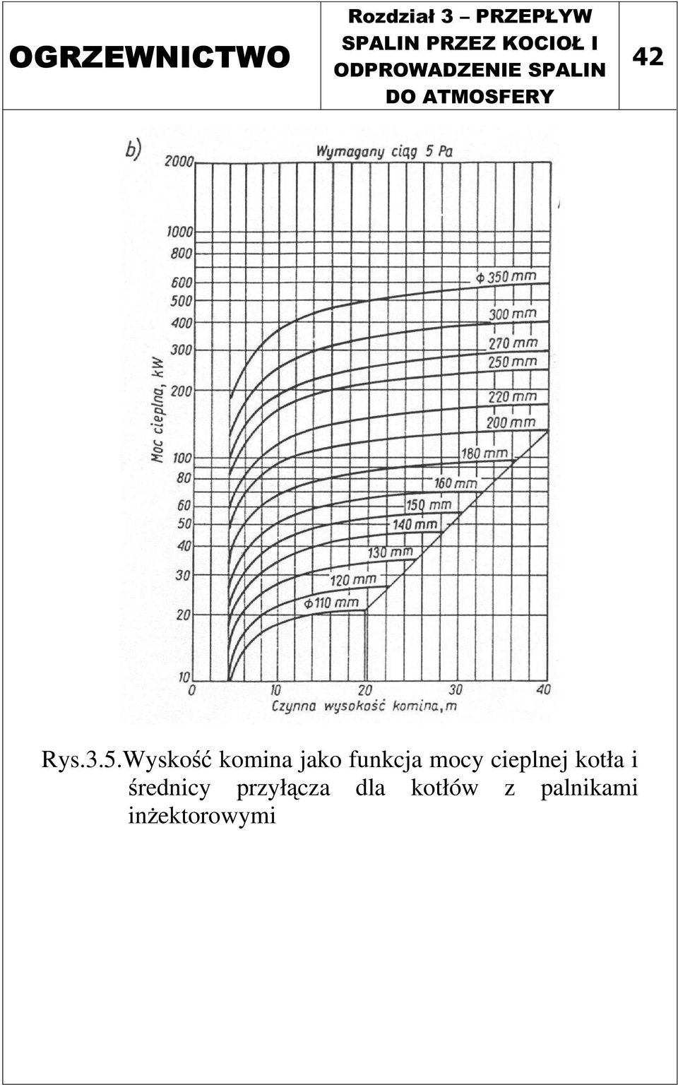 mocy cieplnej kotła i